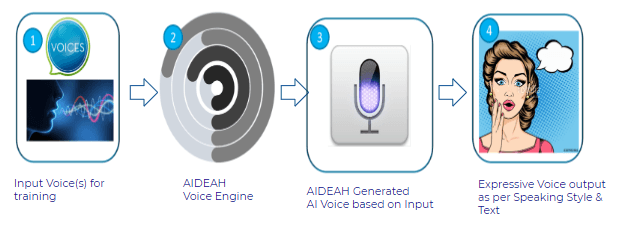 AIDEAH Voice Engine