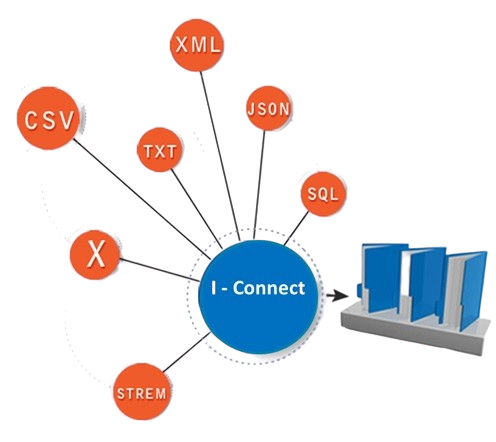 i - Connect - Data Integration Accelerator