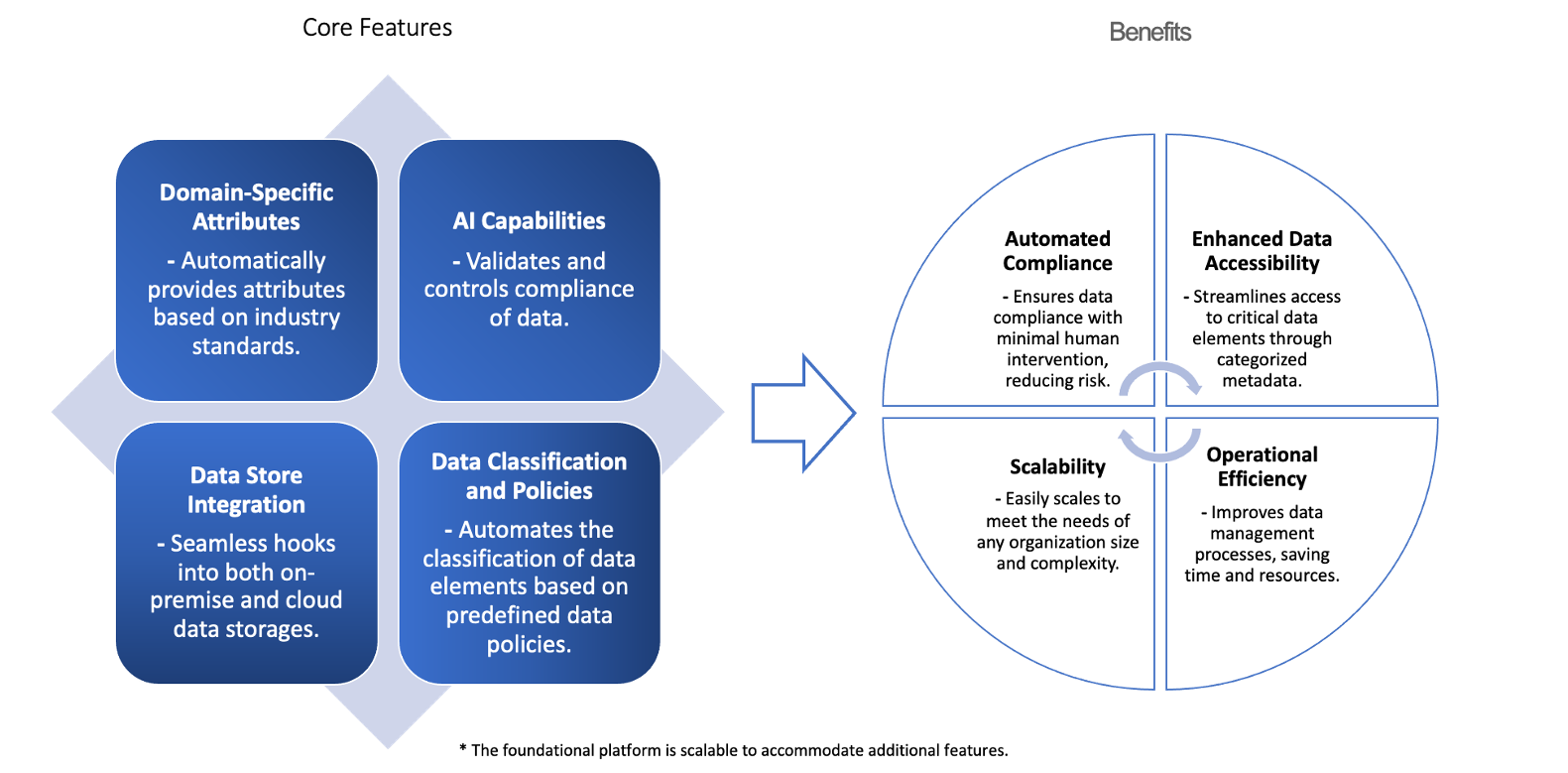 GuardianIQ - Elevating Data Governance