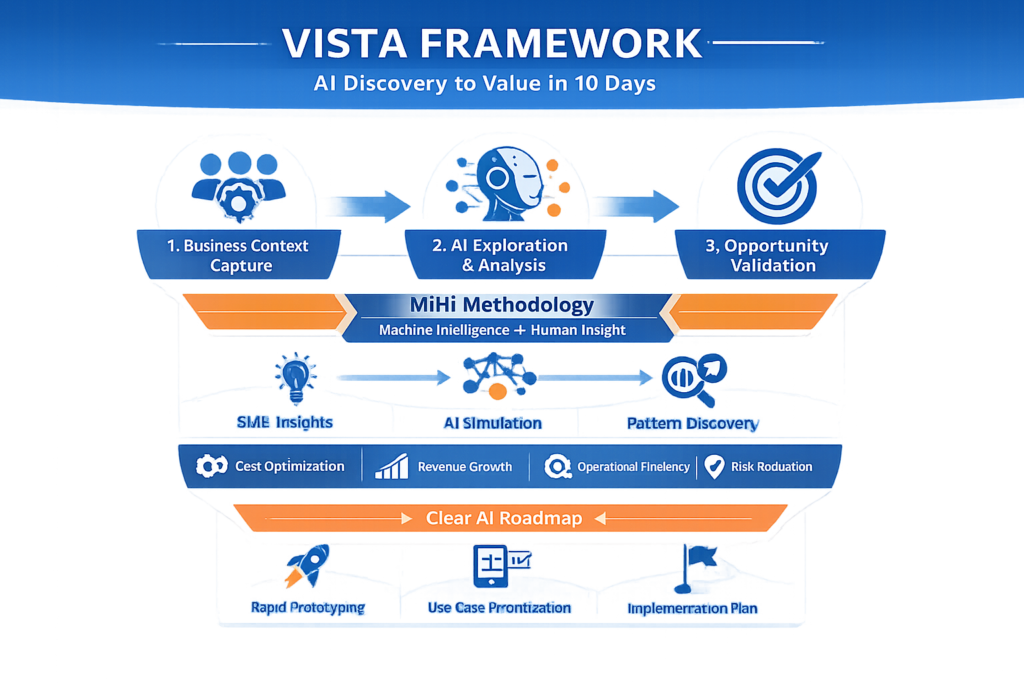 VISTA Framework – Innovant.ai